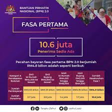 Signavio's bpmn 2.0 and decision model and notation poster provides ideal support for daily tasks in process management. Tarikh Bayaran Bpn 2 0 Bermula 26 Oktober 2020