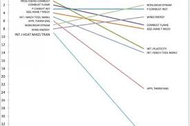 comparison among selected journal quality indicators of