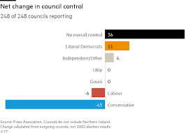 Full results of the 2019 general election. Uk Local Elections 2019 Live Results