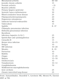 Image result for Rheumatoid Factor