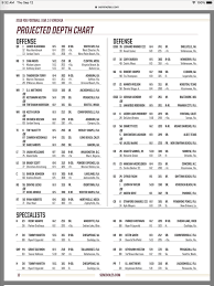 Fsus Updated Depth Chart Shows Numerous Changes For This Week