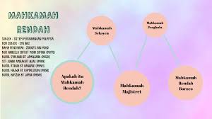 Misalnya, akta mahkamah rendah 1948 memperuntukkan kepada penubuhan mahkamah majistret dan mahkamah sesyen. Mahkamah Rendah By Bella Sufi
