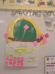Land Snail Anchor Chart Reading Jobs School Daze Working With Children