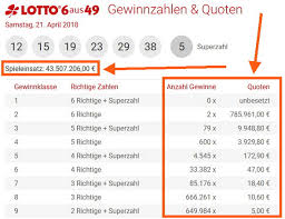 Spiel 77 ist eine zusatzlotterie beim lotto 6aus49. Wieviel Geld Wird Beim Lotto An Die Gewinner Ausgezahlt Wirtschaft Und Finanzen Gewinn