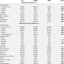 Geçtiğimiz sezon şampiyonluğu elinden kaçırdığı için taraftarlar tarafından adeta topa tutulan fenerbahçe'de u19. Pdf Baseline Clinical Characteristics And Patient Profile Of The Turkmi Registry Results Of A Nation Wide Acute Myocardial Infarction Registry In Turkey