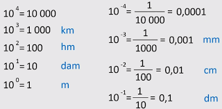 Deci la împărțirea a două puteri cu aceeași bază se scad exponenții. InÈ›elegi Matematica Mquest Ro