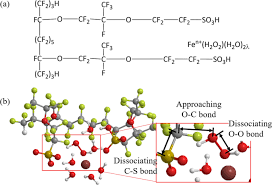 It is the first of a class of synthetic polymers with ionic properties that are called ionomers. Fenton Reaction Mechanism Generating No Oh Radicals In Nafion Membrane Decomposition Scientific Reports