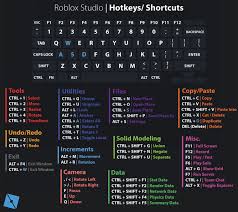 Don't copy and paste the script. Add A Shortcut Keys Guide Inside Roblox Studio Studio Features Devforum Roblox