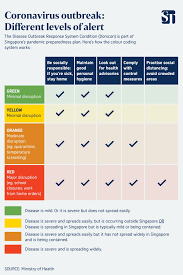 The list is not all inclusive. Singapore Raises Coronavirus Outbreak Alert To Orange What Does It Mean Health News Top Stories The Straits Times