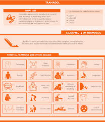 Dangers Of Snorting Tramadol Pax Memphis Recovery Center