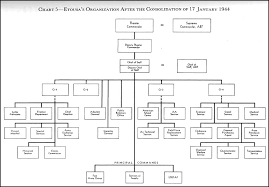 Hyperwar Logistical Support Of The Armies Vol I Chapter 5