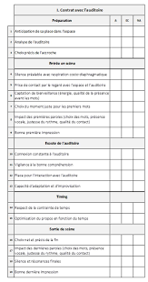 Découvrez la grille d'évaluation du grand oral le lycée victor hugo de poitiers organisait une session blanche de l'épreuve du grand oral du baccalauréat. Grille D Evaluation Oral Eaf