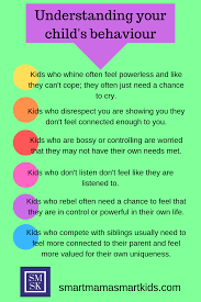 Understand Your Child S Behaviour And Pinpoint Why They May Be Whining Crying Or Have A Power Struggle Or Kids Behavior Conscious Parenting Positive Parenting