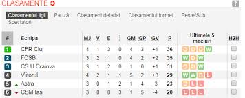 Gsp live este emisiunea produsă zilnic în redacția gazetei sporturilor și transmisă pe www.gsp.ro, dar și pe canalele noastre de facebook și youtube. Sistemul Cu Play Off È™i Play Out In Liga 1 La Fotbal Libertatea