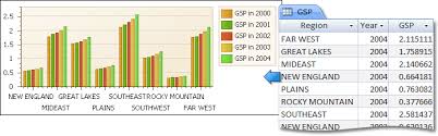 Add A Chart Use A Series Template Devexpress End User