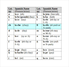 sample spanish alphabet chart 7 documents in pdf word