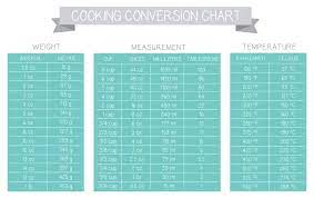 To convert celsius to fahrenheit: Cooking Conversion Chart Liana S Kitchen