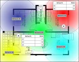 Wifi Indoor Positioning Using Arduino And Machine Learning In 4 Steps