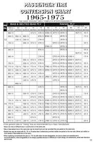 Passenger Tire Conversion Chart 65 75