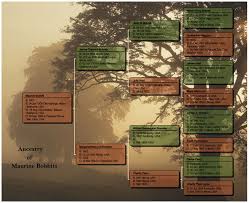 14 days free · billions of records · start today Amazon Com Family Tree Maker For Mac 2 Old Version