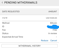 Learn all you need to know about bitcoin bovada. 1 3 Days Bitcoin Withdrawals They Said Bovada