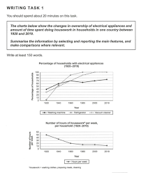 Cambridge Ielts 16 Sample Answers Ted Ielts