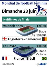 Meilleures équipes de coupe du monde féminine. Coupe Du Monde Feminine Le Programme Du Jour