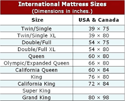 Twin Sheet Measurements Cryptomovies Co