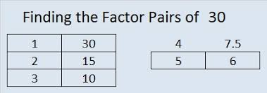 Take look on instructions on online alarm. Factors Of 30 Find The Factors