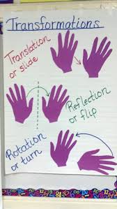 Imgur Com Transformations Math Translations Math 8th Grade Math