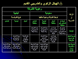 Maybe you would like to learn more about one of these? Ø§Ù„Ù‡ÙŠØ¦Ø© Ø§Ù„Ø¹Ø§Ù…Ø© Ù„Ù„Ø²ÙƒØ§Ø© ÙˆØ§Ù„Ø¯Ø®Ù„ Ø§Ù„Ù†ÙØ§Ø° Ø§Ù„ÙˆØ·Ù†ÙŠ