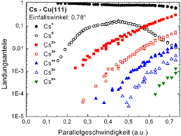 68/2003 privind serviciile sociale, aprobata cu modificari si completari prin legea nr. Dynamik Von Elektronentransferprozessen An Grenzflachen