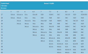 Table 11 1 From A New Method For Determining Bra Size And