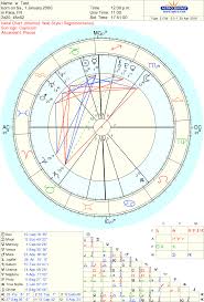 Best Free Sites To Cast Your First Natal Chart Catherine