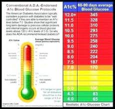 72 best blood glucose levels images diabetic living