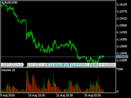 Who will change levels me or indicator. Volumes Indicator Top Free Mt5 Indicators Mq5 Ex5 Best Metatrader Indicators Com