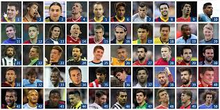The 100 Best Footballers In The World 2013 The Guardian Footyroom