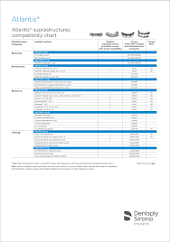 atlantis suprastructures dentsply sirona