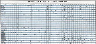 75 Always Up To Date Helleberg Tuba Mouthpiece Chart