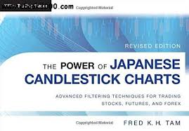 the power of japanese candlestick charts advanced filtering