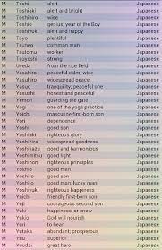 This list of japanese surnames is meant to complement the contents of category:japanese surnames. Cool Japanese Surnames And Meanings Hno At