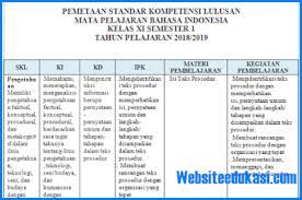 Setelah sebelumnya admin membagikan rpp kelas 6 k13 revisi 2018 semester 2 dan juga silabus kelas 6 k13 revisi 2018 semester 2 maka kali ini admin akan berbagi kembali perangkat administrasi untuk guru kelas 6. Analisis Skl Bahasa Indonesia Kelas 11 K13 Revisi 2018 Soal Terbaru