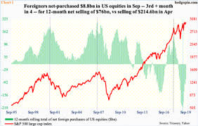 paban pandey blog for equities currently foreigners a