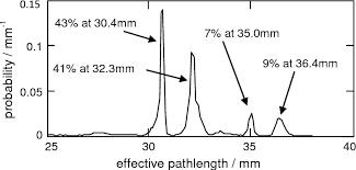 Please give me partnumbers of common ir emitters and detectors please? Pdf Non Dispersive Infra Red Ndir Measurement Of Carbon Dioxide At 4 2mm In A Compact And Optically Efficient Sensor Semantic Scholar