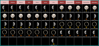 Cette date varie en effet selon le moment auquel a lieu l'observation du nouveau croissant de lune. Calendrier Musulman 2021 Calendrier Islamique 2021 Calendrier Arabe