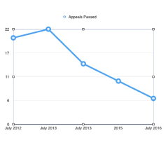 Michigan Bar Exam Appeals Passage Rate On Steady Decline Jd