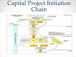 Project Initiation Documentation Wikipedia