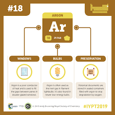 Argon Is The Next Element In Our International Year Of The Periodic Table Series Though It S An Invisible Gas It P Element Chemistry Chemistry Periodic Table
