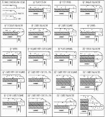 Counter Top Nosing Profiles Furniture Details Drawing Drawing Furniture Joinery Details