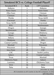 Cthe football writers association of america merged its poll with that of the national football foundation members beginning in 2014; How The Bcs Rankings Would Have Compared To This Week S College Football Playoff Rankings